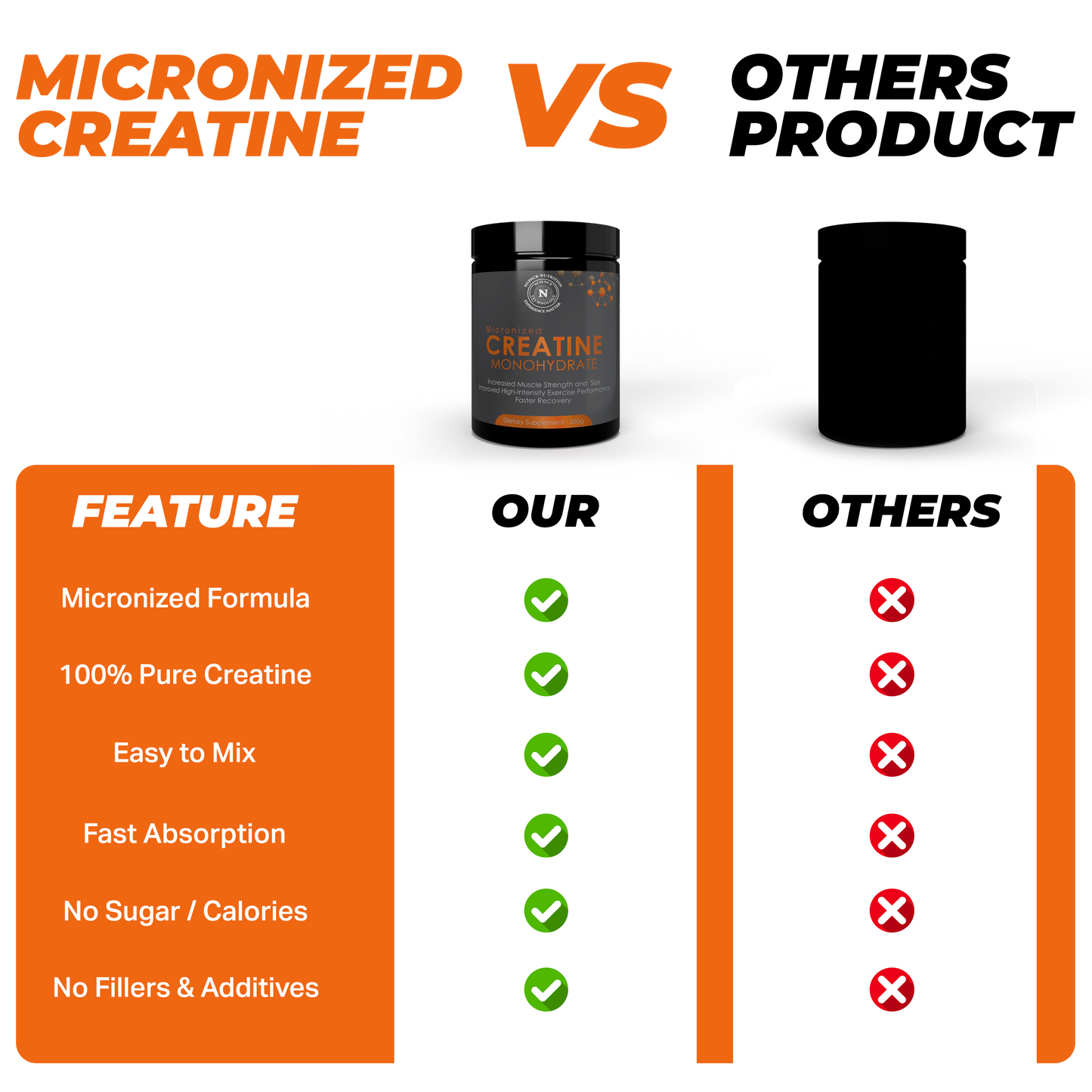 NUPACK Micronized Creatine Monohydrate 250g | 3g Per Serving for Muscle Strength