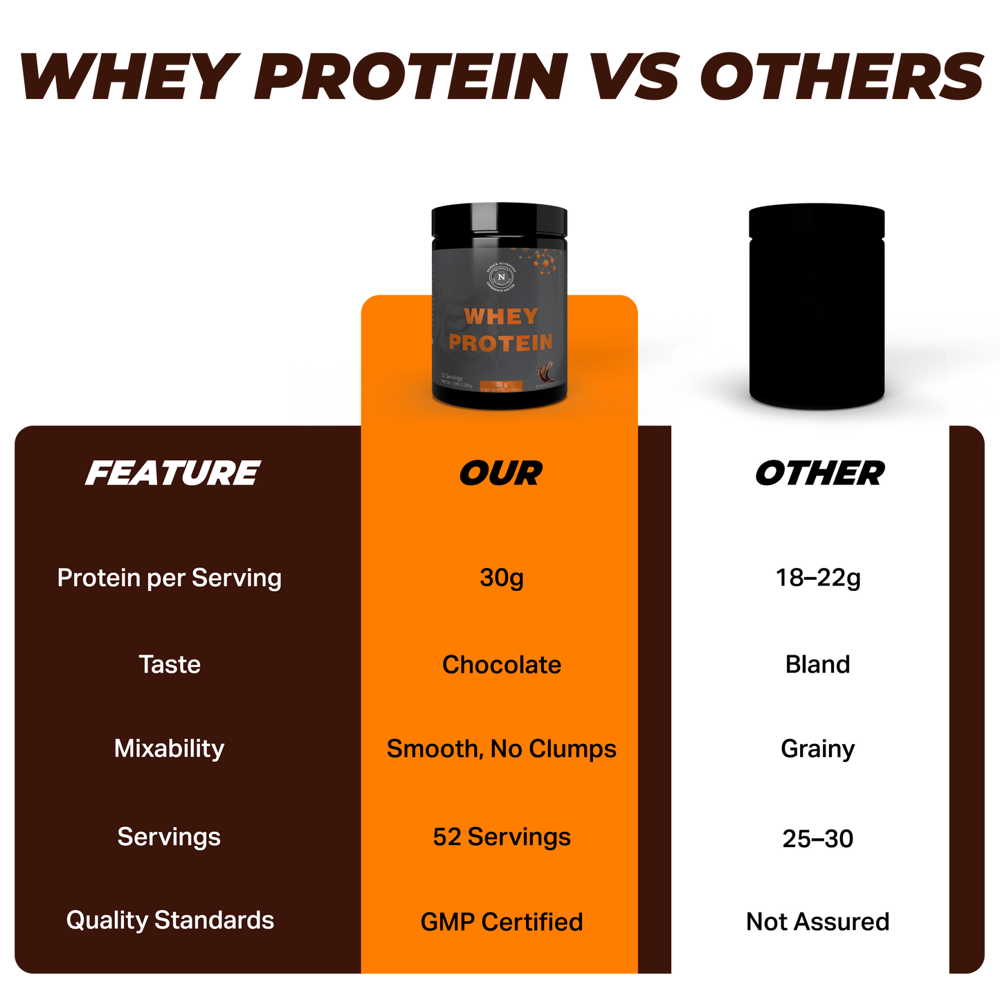 NUPACK Whey Protein Powder 5lb | 30g Protein | Chocolate Flavor | 52 Servings