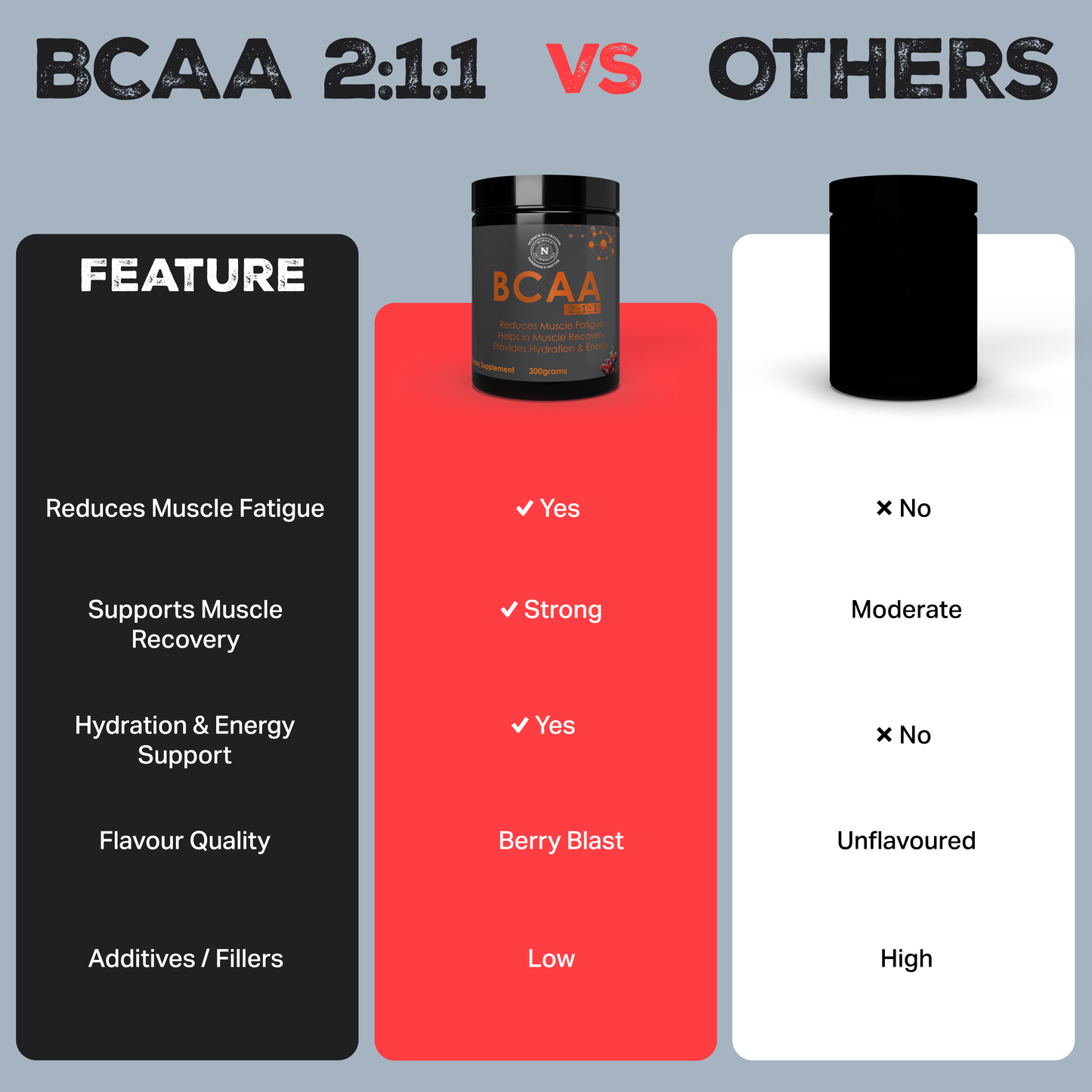 BCAA 2:1:1 Berry Blast Powder 300g | Muscle Recovery, Energy & Hydration