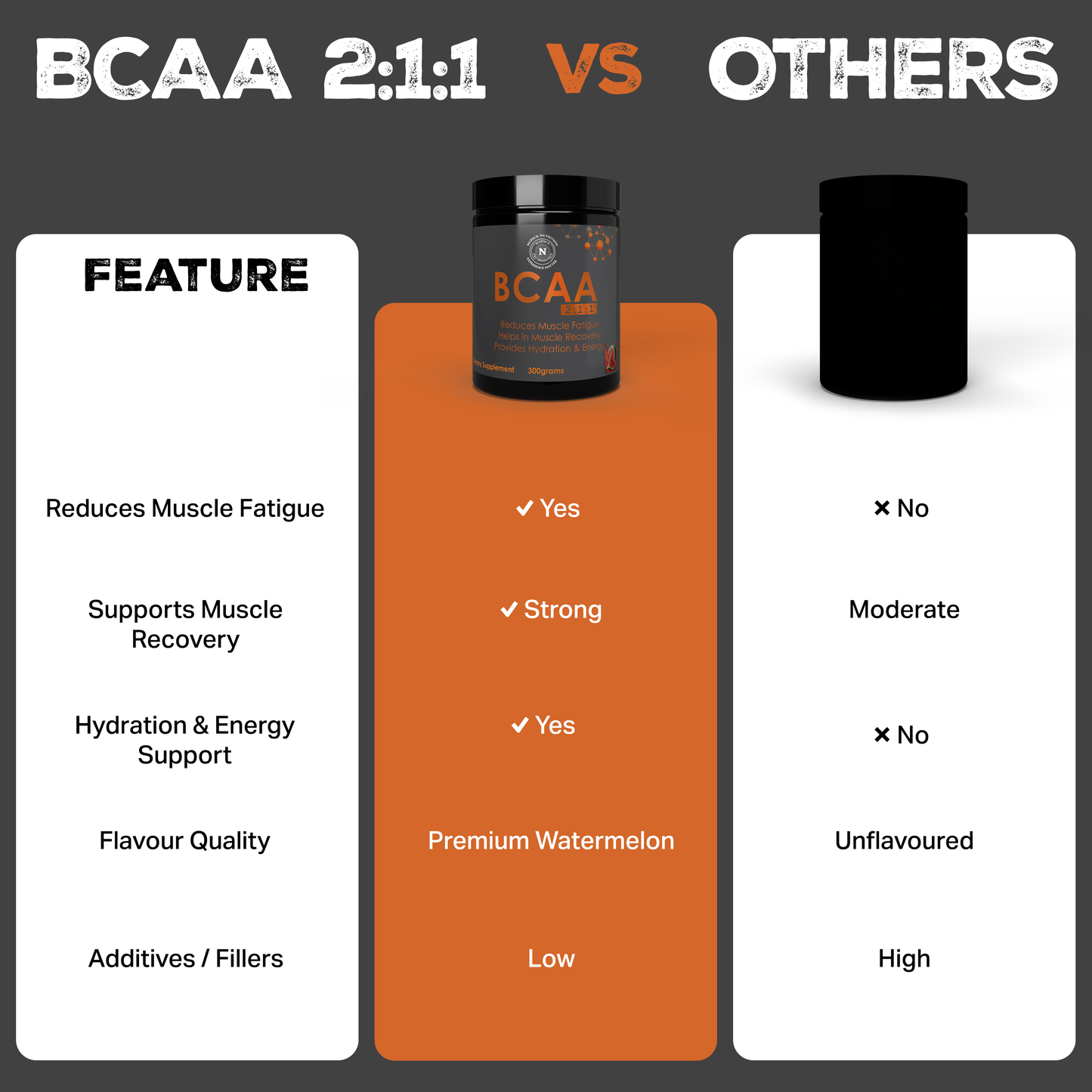 NUPACK BCAA 2:1:1 Watermelon Powder 300g | Amino Acid Supplement for Muscle Recovery, Hydration & Workout Support