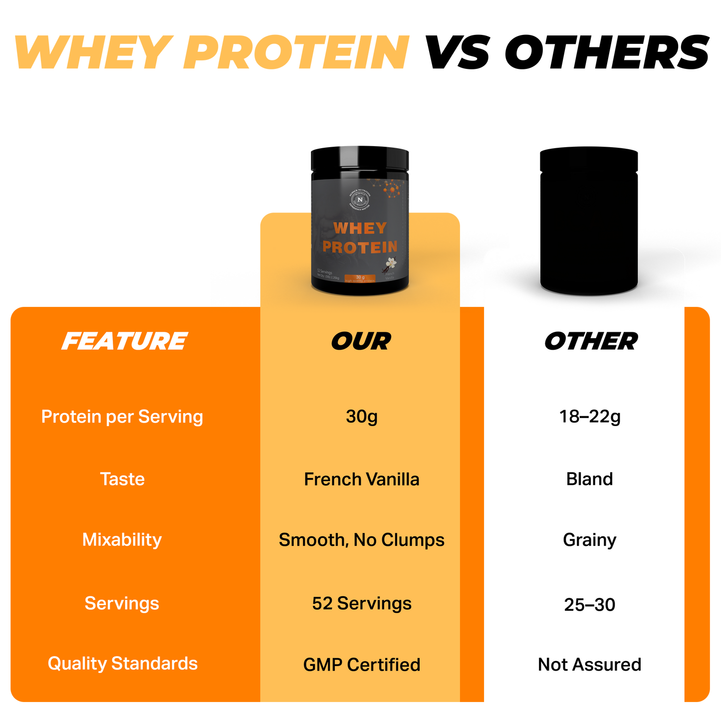 NUPACK Whey Protein Powder 30g Protein, French Vanilla, 5lb (52 Servings)