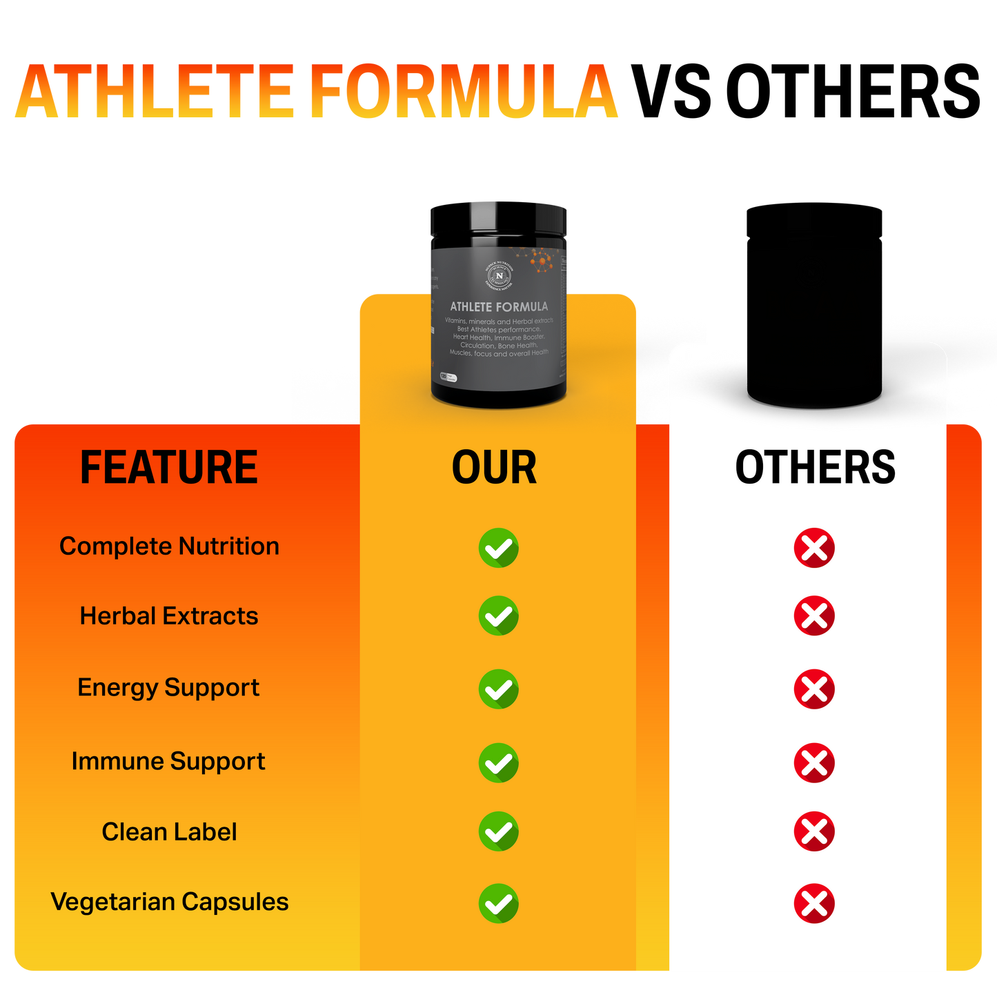 NUPACK Athlete Formula Multivitamin | Immune Support, Heart Health & Energy | 120 Veg Capsules