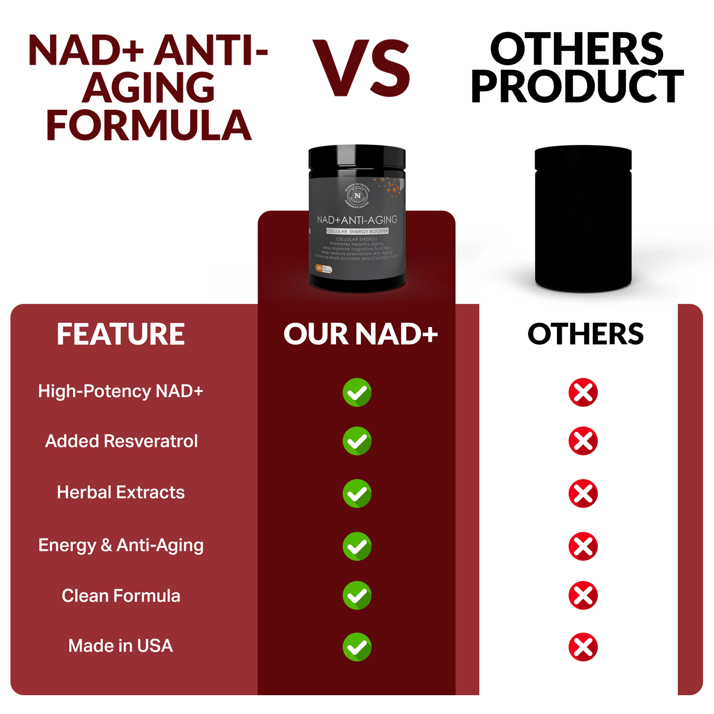 NUPACK NAD + Anti-Aging Supplement | Cellular Energy, Healthy Aging & Brain Support (60 Veg Capsules)