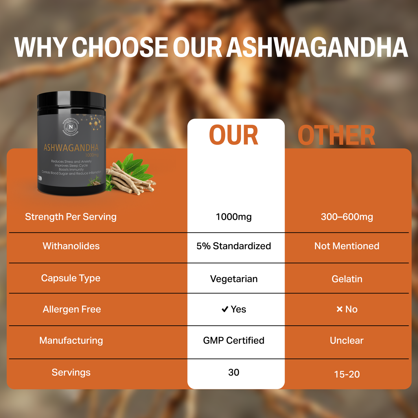 NUPACK Ashwagandha 1000mg Capsules | 5% Withanolides | Stress & Sleep Support (60 Veg Caps)