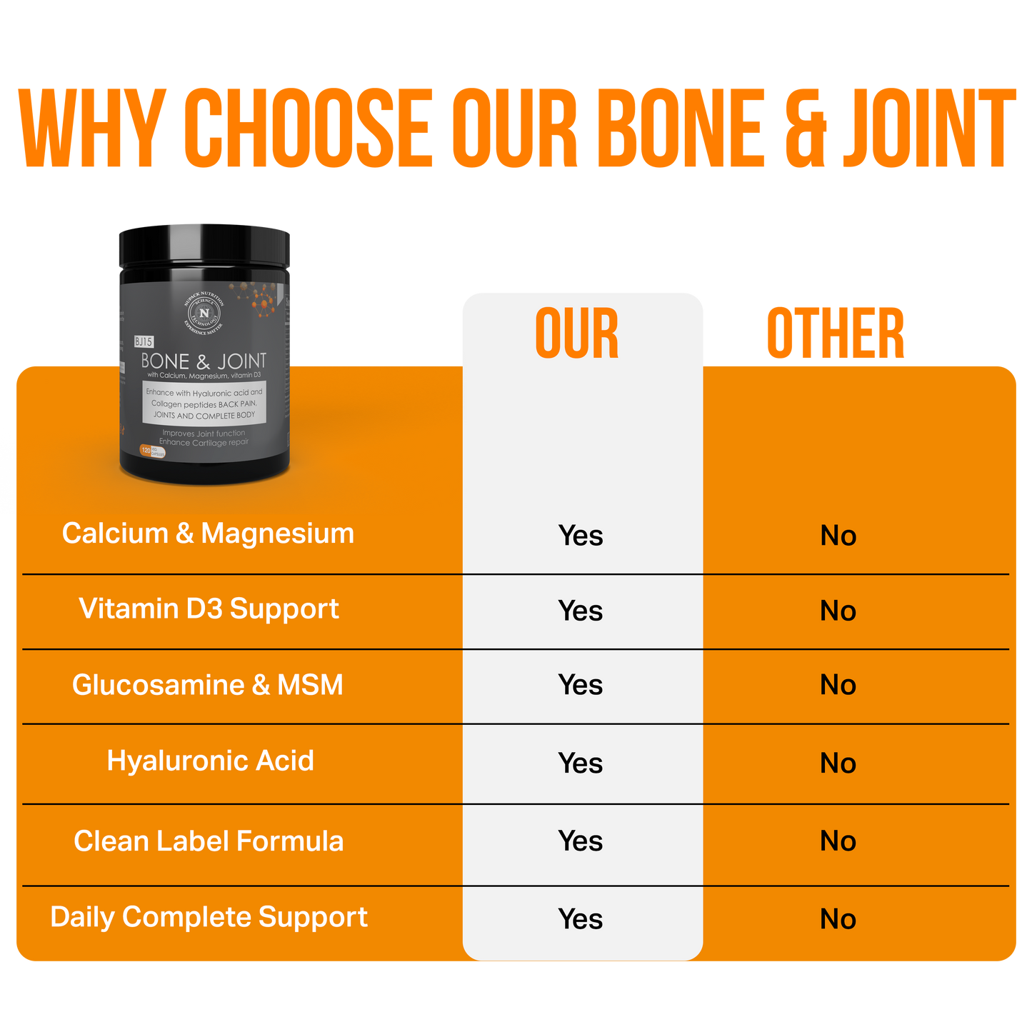 NUPACK Bone & Joint Support Supplement with Glucosamine, MSM, Collagen & Vitamin D3 | 120 Veg Capsules